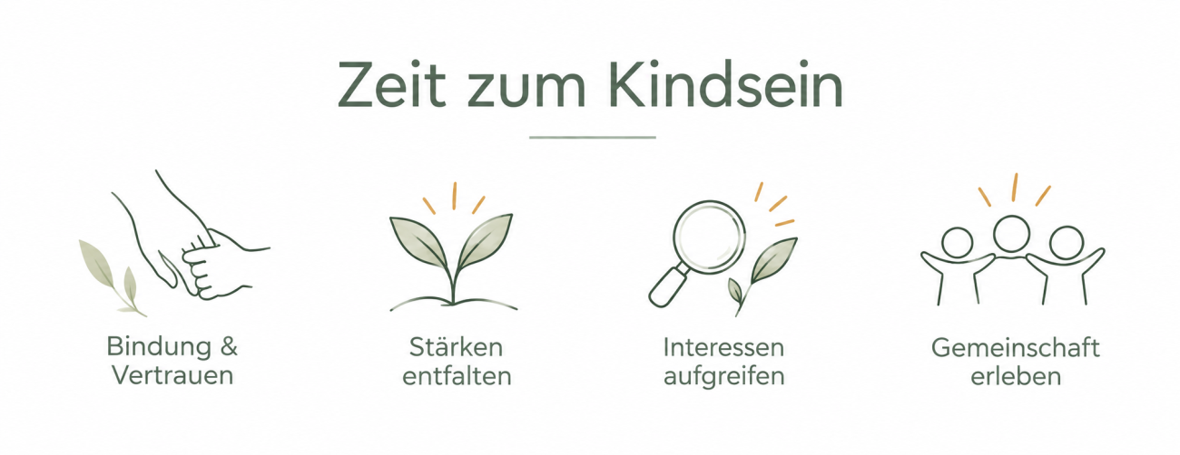 Zeit zum Kindsein: Bindung und Vertrauen, Stärken entfalten, Interessen aufgreifen und Gemeinschaft erleben