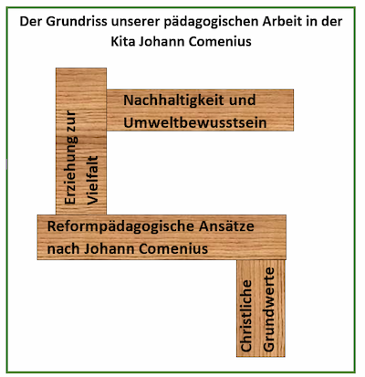 paedagogischer_grundriss_web.png